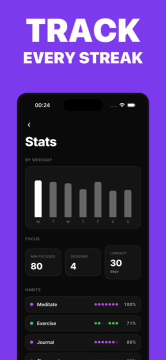 Track every streak
